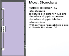 Mod. Standard