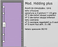 Mod. Hidding Plus